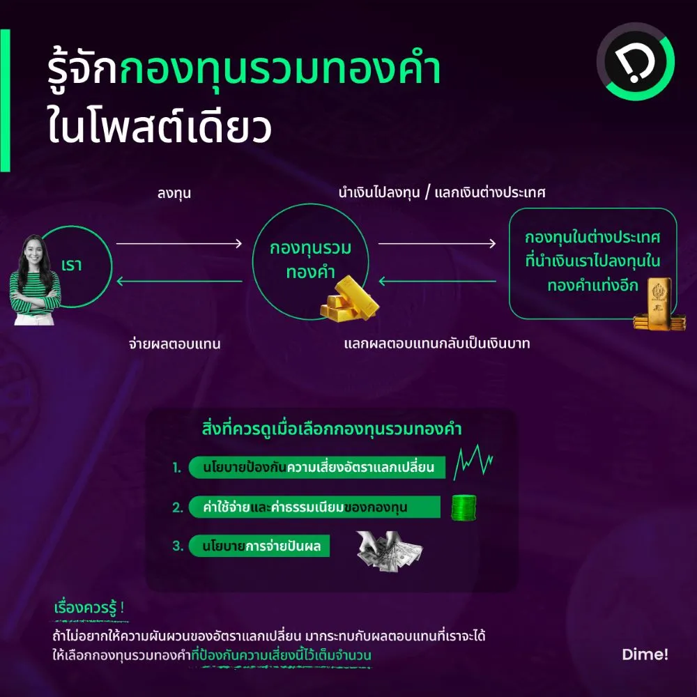22032022   รู้จักกองทุนรวมทองคำในโพสต์เดียว